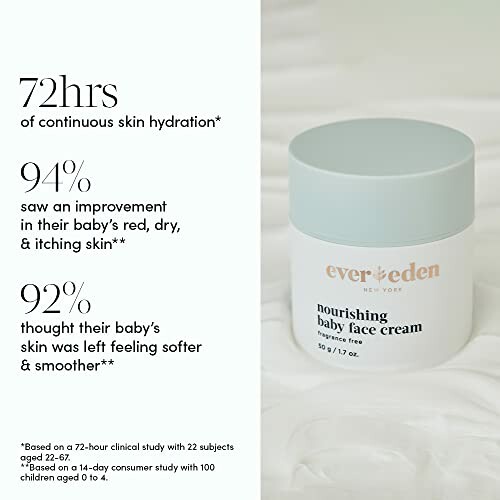 Ever Eden nourishing baby face cream with clinical study results.